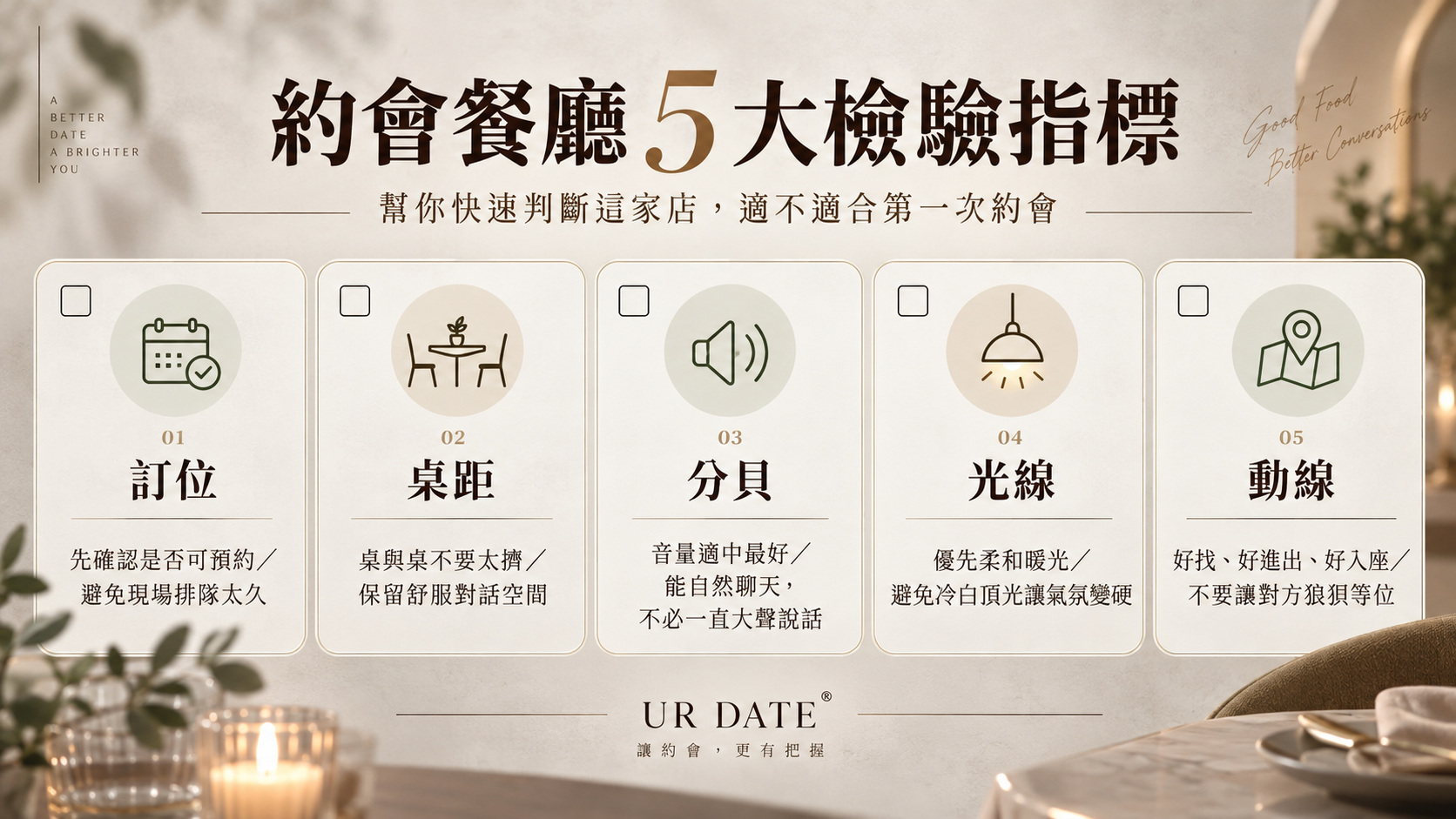 台北約會餐廳篩選Checklist自檢表-UR-DATE